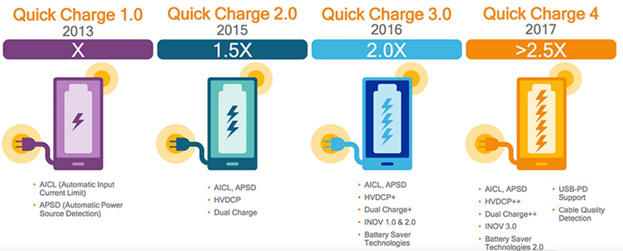 Технологія Qualcomm Quick Charge Технологія швидкої зарядки Qualcomm Quick Charge (QC)