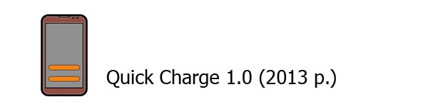 Quick Charge 1.0 Quick Charge 1.0 (2013 р.)
