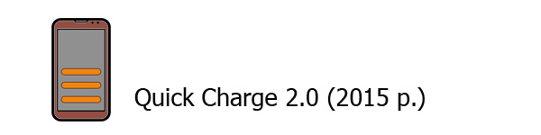Quick Charge 2.0 Quick Charge 2.0 (2015 р.)
