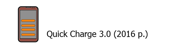 Quick Charge 3.0 Quick Charge 3.0 (2016 р.)