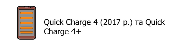 Quick Charge 4.0 Quick Charge 4 (2017 р.) та Quick Charge 4+