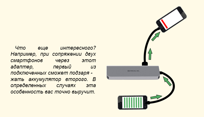 Адаптер-хаб REAL-EL CQ-700 adapter_hab_real_el_cq_700